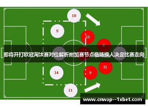 即将开打欧冠淘汰赛对位解析附加赛节点临场换人决定比赛走向