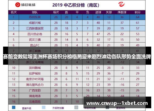 赛前变数陡增美洲杯赛场积分榜格局迎来剧烈波动各队形势全面洗牌